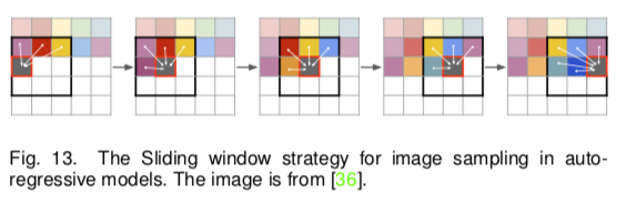 Sliding Window Sampling